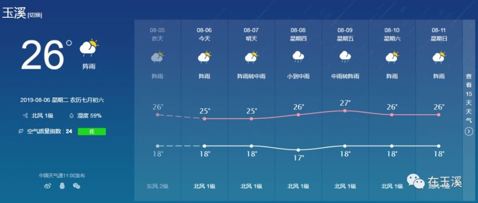 玉溪15天天气预报，掌握气候脉搏，从容规划生活
