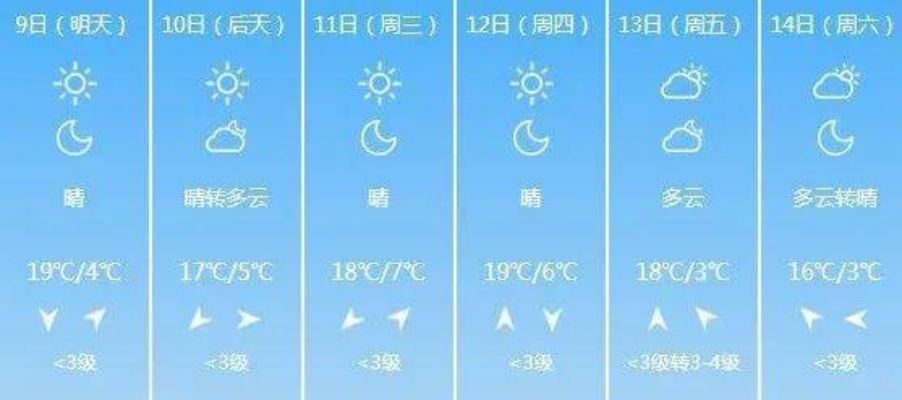 山西未来十天天气展望，晴雨交替，气温起伏需注意