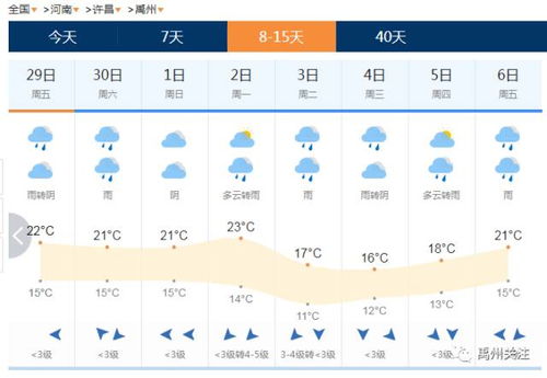 禹州天气预报，晴雨之间，感知中原气候的脉动
