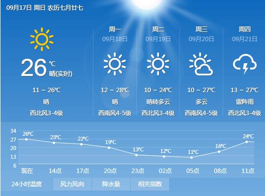 黑山天气预报15天,变幻山色中的生活智慧 黑山天气预报15天,变幻山色中的生活智慧