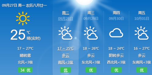 唐山天气早知道,未来15天天气预报与生活指南 唐山天气早知道,未来15天天气预报与生活指南