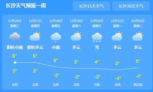 四川最近十五天天气，阴雨交织，气温起伏，出行需留意