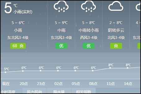 明天预计几点下雨