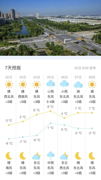 江苏未来一周晴雨交替，气温先升后降需注意防范