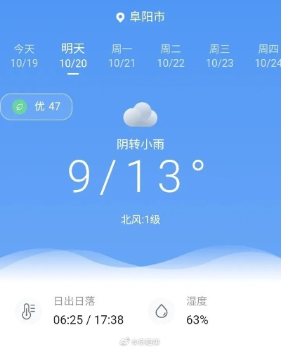 阜阳市天气预报,本周气温先升后降,市民需注意适时增减衣物 阜阳市天气预报,本周气温先升后降,市民需注意适时增减衣物