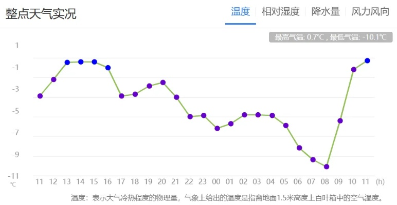 北戴河天气预报15天准确吗？实测数据告诉你真相