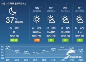 潍坊未来30天天气预报,一场与季节共舞的天气之旅 潍坊未来30天天气预报,一场与季节共舞的天气之旅