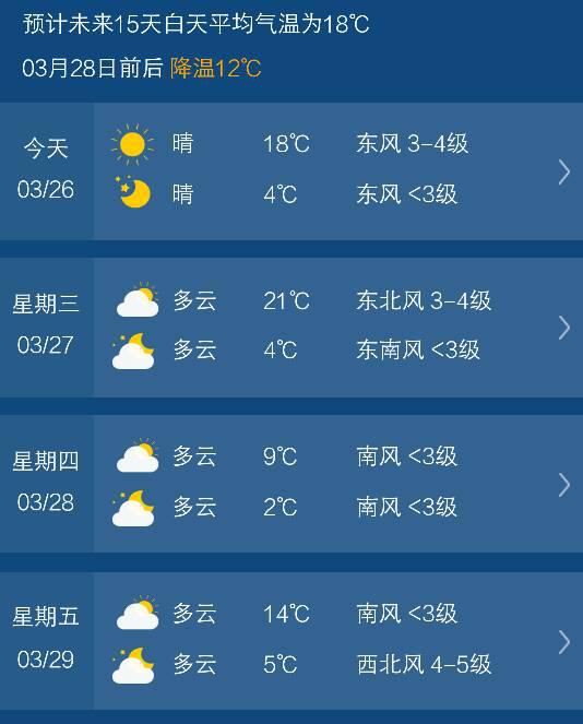 最近15天本地天气预报，从晴雨表里读懂生活的节奏