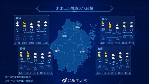 长沙十五天天气预报,变幻莫测的星城气候指南 长沙十五天天气预报,变幻莫测的星城气候指南