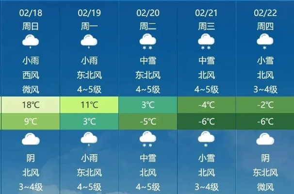 河南开封天气预报15天，古都天气变化早知道，出行生活早安排