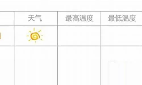 时光回溯，轻松查看过去天气记录的几种实用方法