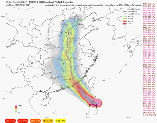 台风杜苏芮最新消息,强度升级路径调整,多地启动应急响应 台风杜苏芮最新消息,强度升级路径调整,多地启动应急响应