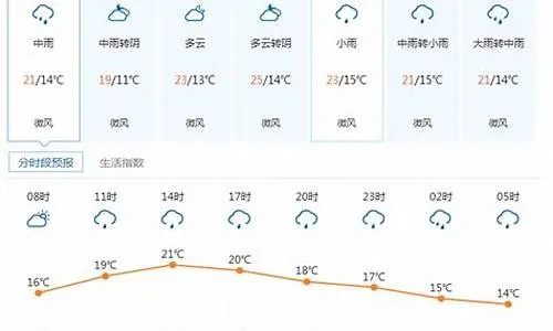 康定15天天气趋势，温差如四季，出行需备全季包