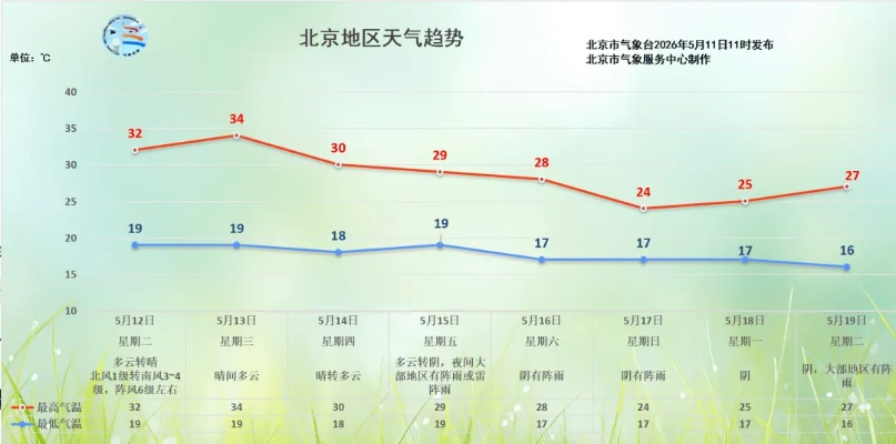 北京天气预报实时查询，让每一次出行都心中有数