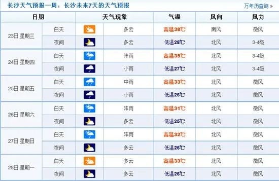 长沙未来15天天气预报，一周天气早知道，出行规划更从容