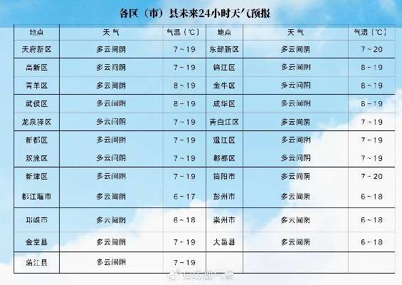 隆化天气预报，秋意渐浓，气温起伏需防范