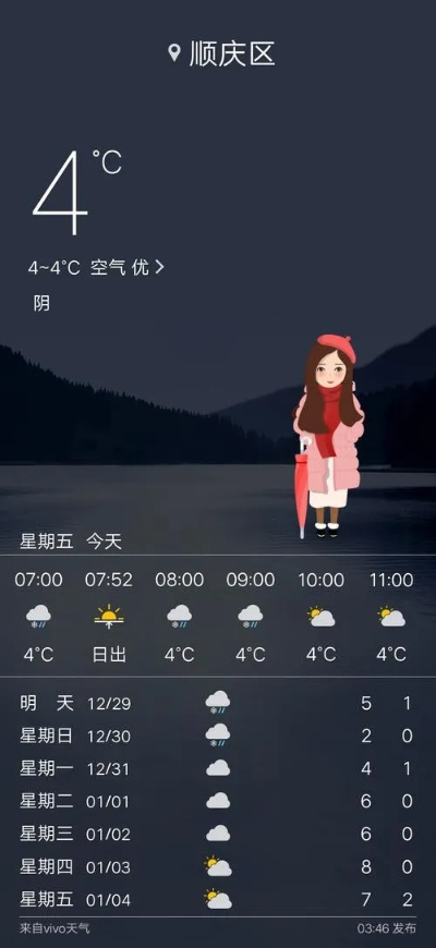南充7天精准天气预报，科技赋能，出行更从容