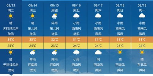 杭州天气预报15天查询结果，未来半月晴雨交替，出行请留意天气变化