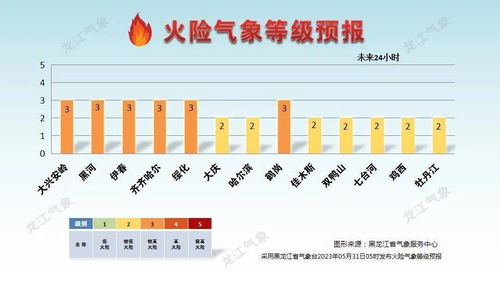 江苏省一周天气预报，晴雨交替，气温波动需留意