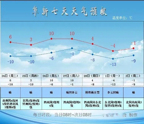 大庆天气预报15天准确率，真相与应对指南