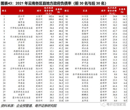 云南气象网官网，守护彩云之南的晴雨表