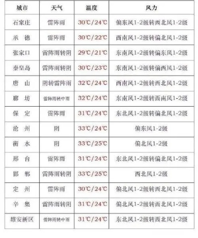 行唐天气预报，守护一方晴雨，温暖一座山城