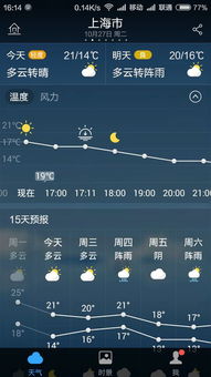 天气预报准确率之争，哪个APP或平台最可信？