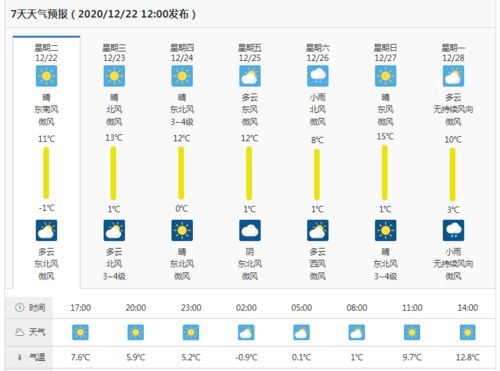 菏泽天气预报15天查询，百度带你看透黄河畔的天气变幻