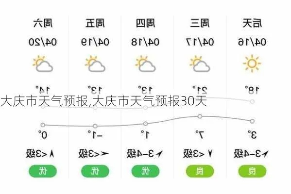 大庆30天天气预报助你从容规划秋冬生活