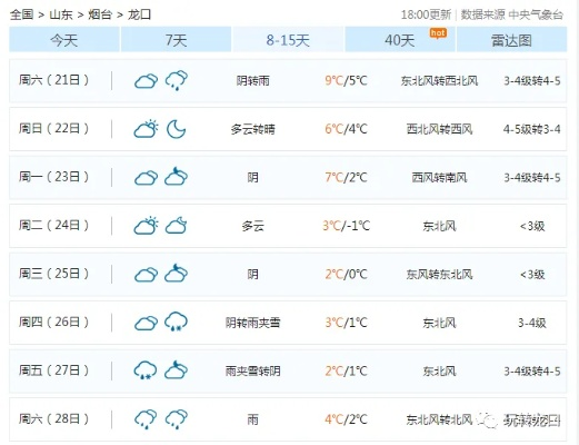 龙口天气，山海间的四季变奏曲