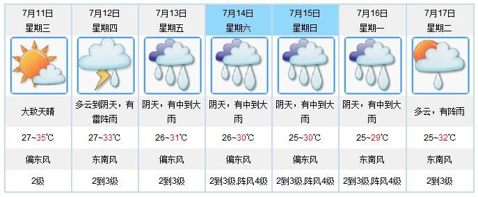 今日天气预报，24小时晴雨冷暖全掌握