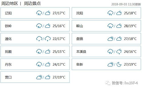 北京下周天气，前期晴暖后期迎微雨