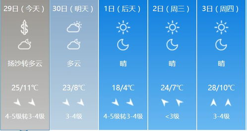 古晋风云下的晴雨表，曲沃天气预报
