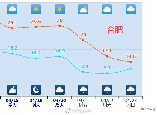 春城凉了？云南15天气温变化与气候观察