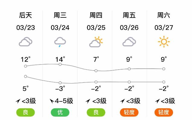 克拉玛依的天气