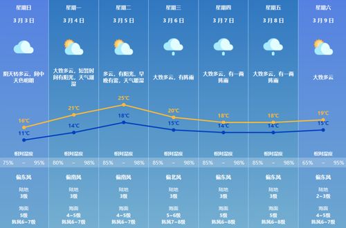 冷空气活跃南北温差加剧，全国多地迎雨雪降温