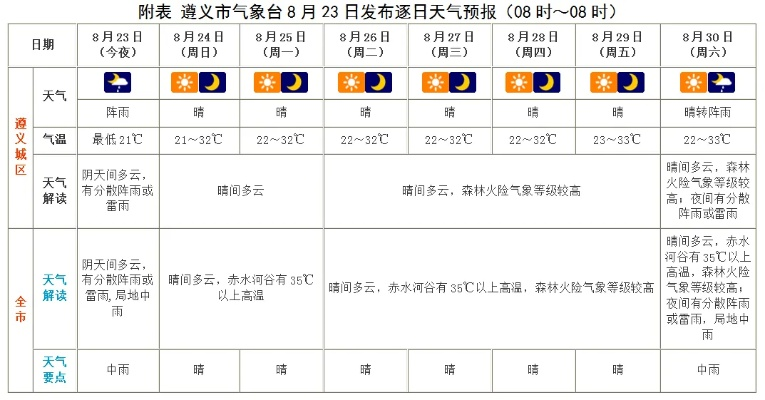盘州市今明两日天气，多云转阴后需防阵雨