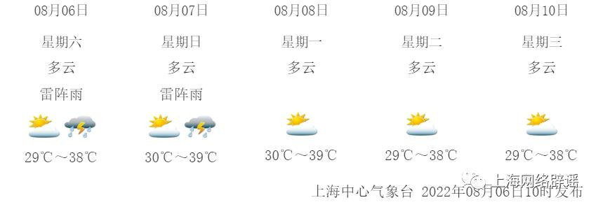 上海未来30天天气预报查询，科学规划生活的智慧之选