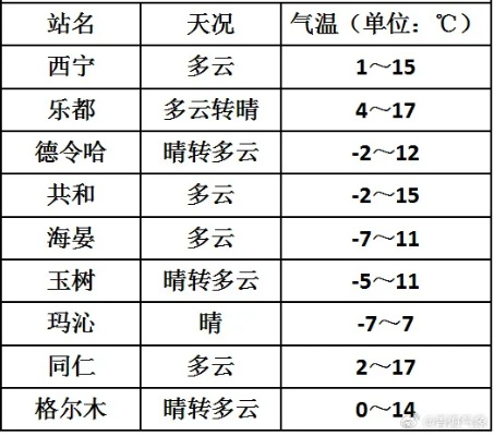 掌上风云，全国主要城市各县天气预报的精准化之路