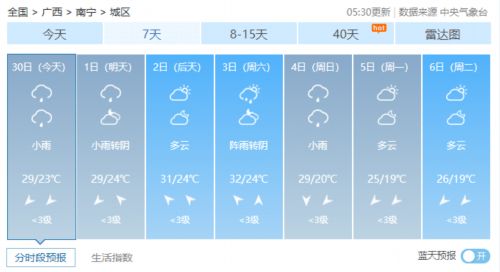 上海天气预报七天,城市生活节奏的晴雨表 上海天气预报七天,城市生活节奏的晴雨表
