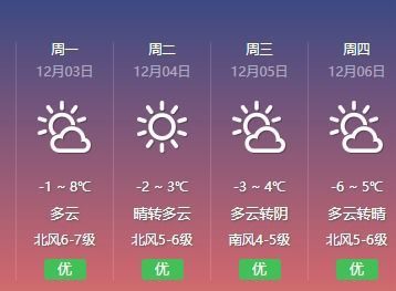 上海天气预报七天,城市生活节奏的晴雨表 上海天气预报七天,城市生活节奏的晴雨表