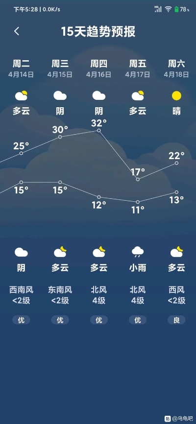 十五日气象预报，洞察天机，从容规划未来