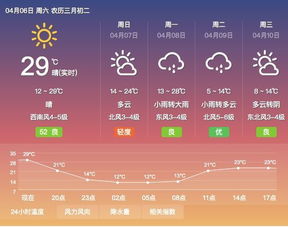 正阳天气预报15天，从容规划每一天，生活更添安心
