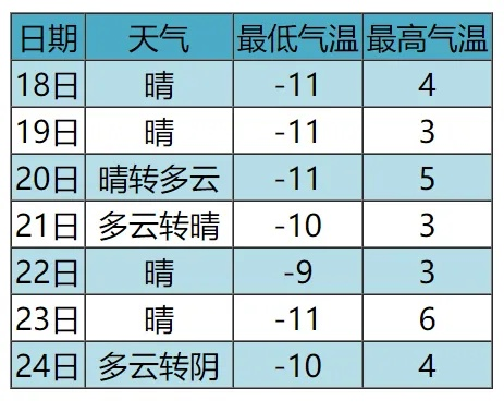 东光县天气预报，精准掌握阴晴冷暖，守护生活每一刻