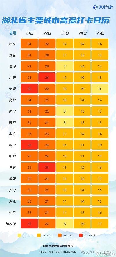 湖北黄石未来15天天气预报，从容规划每一天