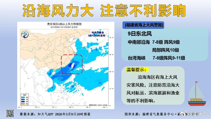 福建沿海风力预报7天，未来一周海况与出行提示