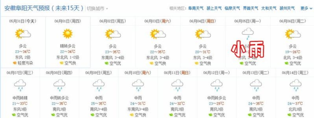 阜阳未来30天天气预报，提前掌握晴雨冷暖，从容规划每日生活