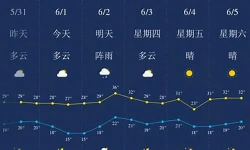 西华天气预报,一位老农的天意与数据之争 西华天气预报,一位老农的天意与数据之争