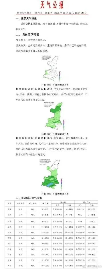 西华天气预报,一位老农的天意与数据之争 西华天气预报,一位老农的天意与数据之争