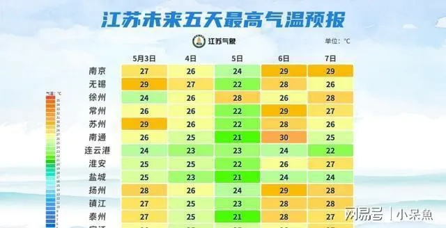 南京一周天气展望,春意渐浓,晴雨交替需留意 南京一周天气展望,春意渐浓,晴雨交替需留意